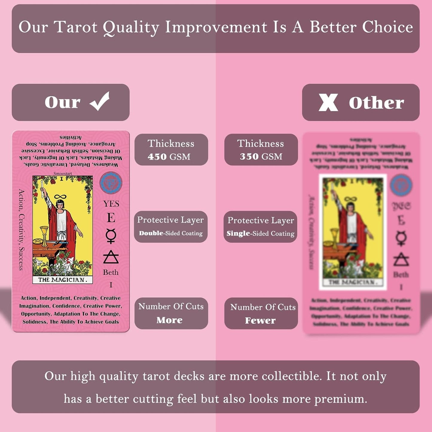 Tarot Cards for Beginners with Meanings on Cards | 450GSM